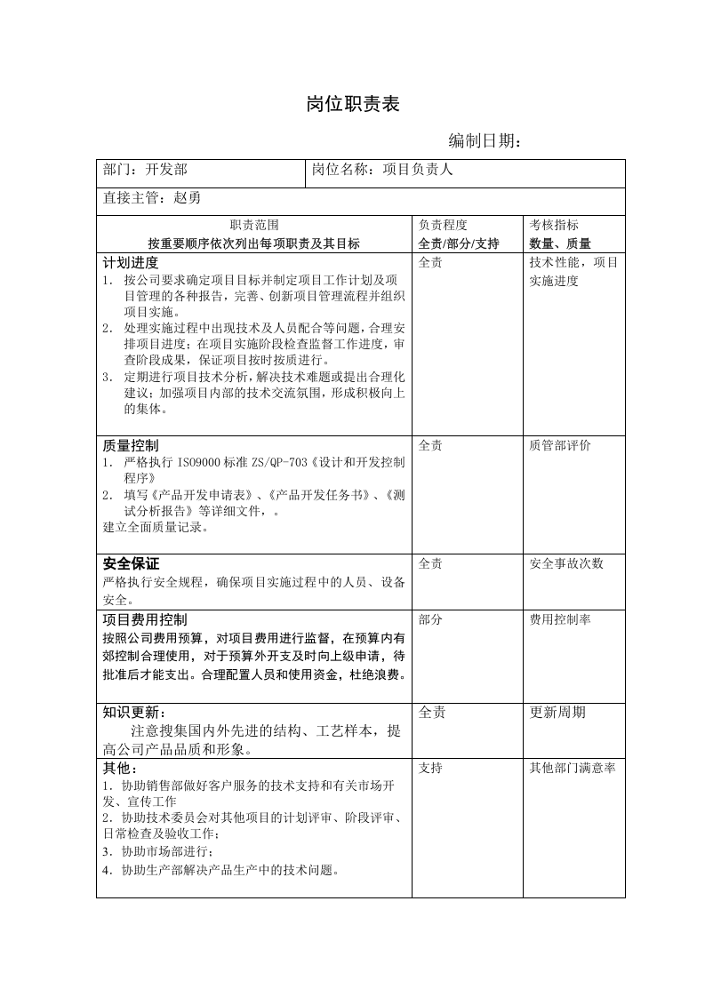 开发部岗位职责表.doc 第1页