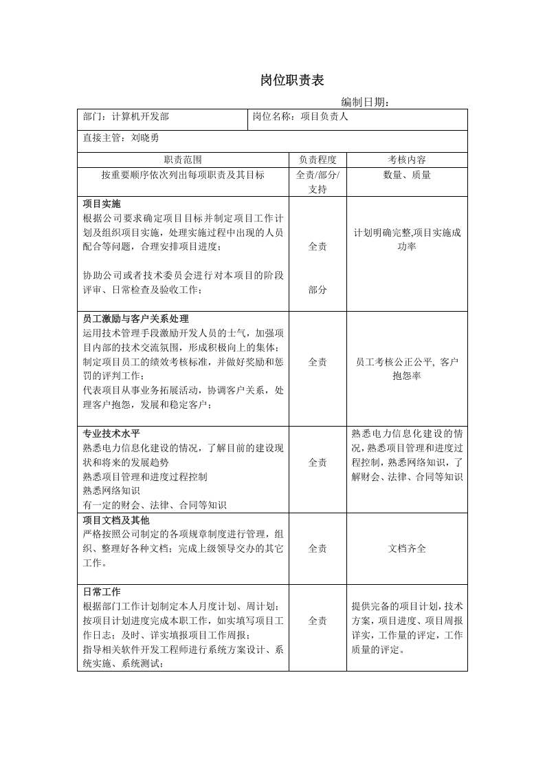 计算机开发部岗位职责表.doc 第1页