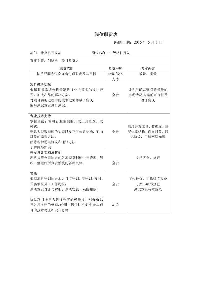 计算机开发部岗位职责表.doc 第3页
