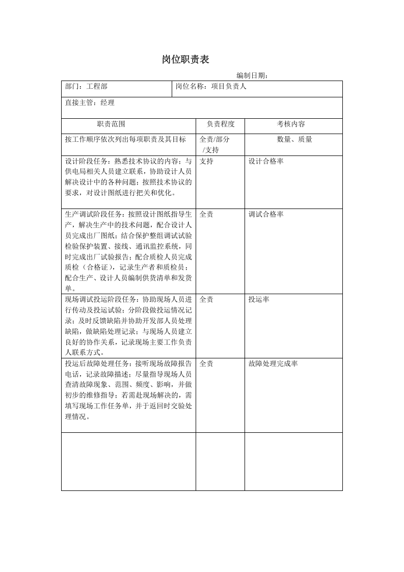 工程部岗位职责.doc 第1页