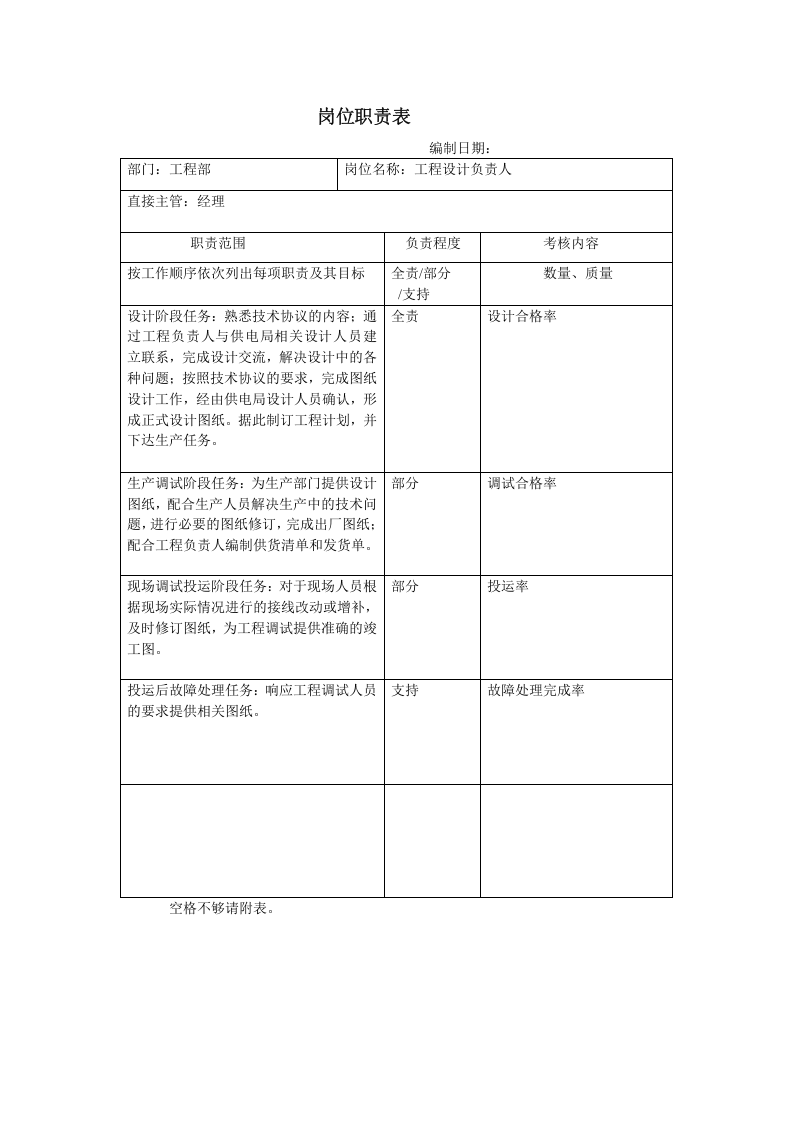 工程部岗位职责.doc 第2页