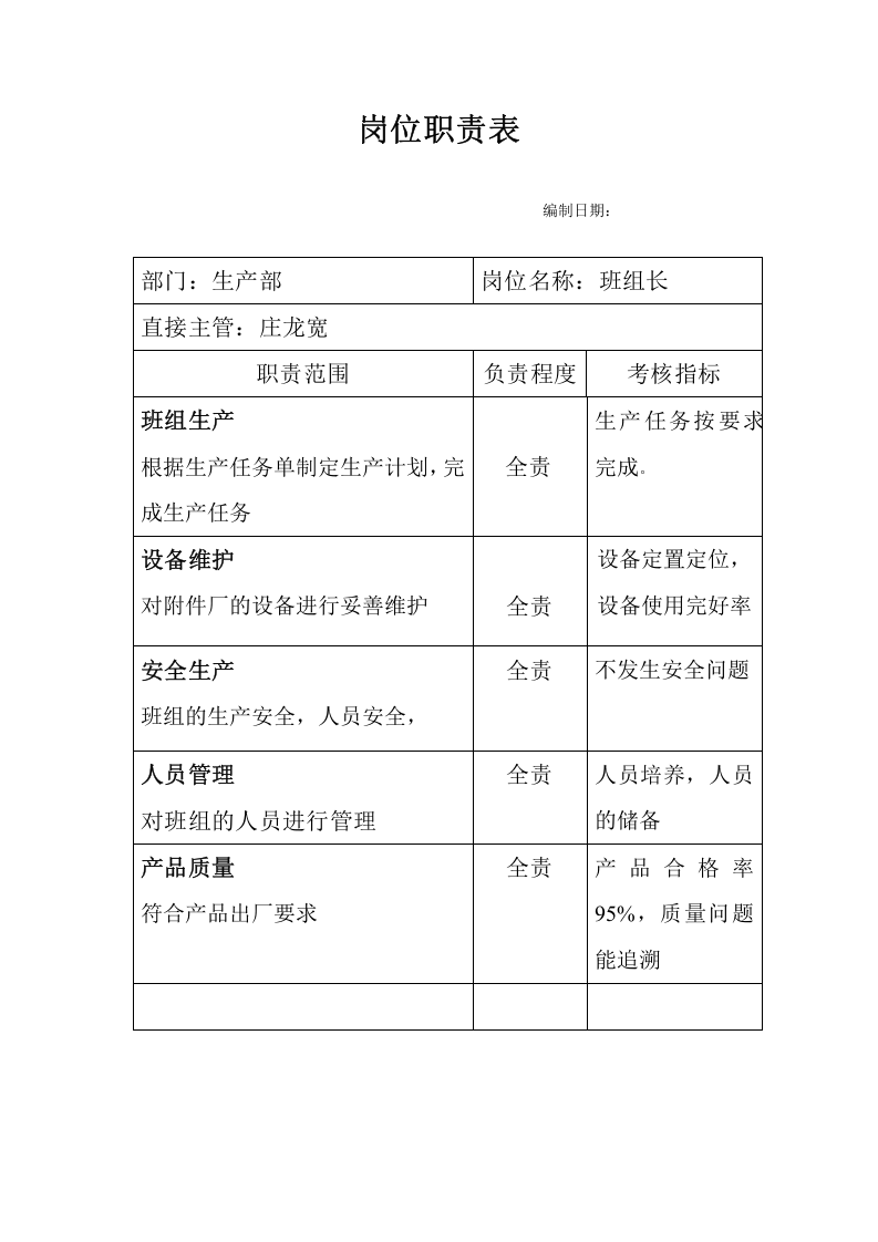 班组长岗位职责.doc 第1页