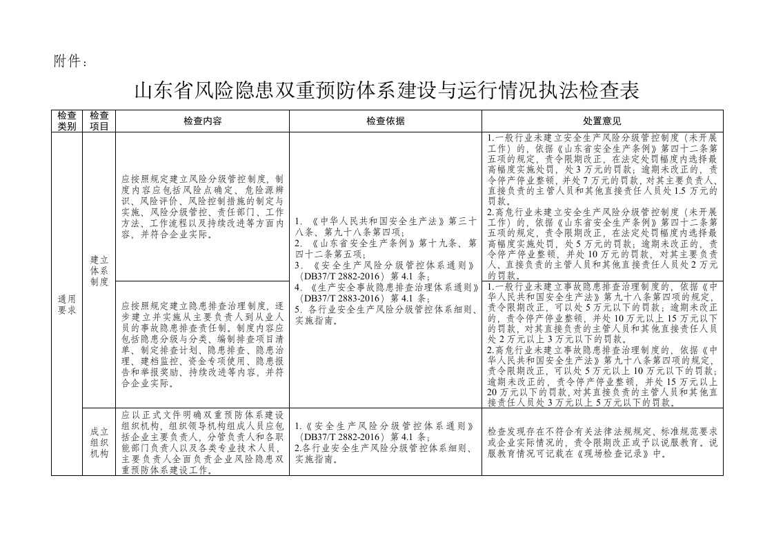 山东省风险隐患双重预防体系建设与运行情况执法检查表.doc 第1页