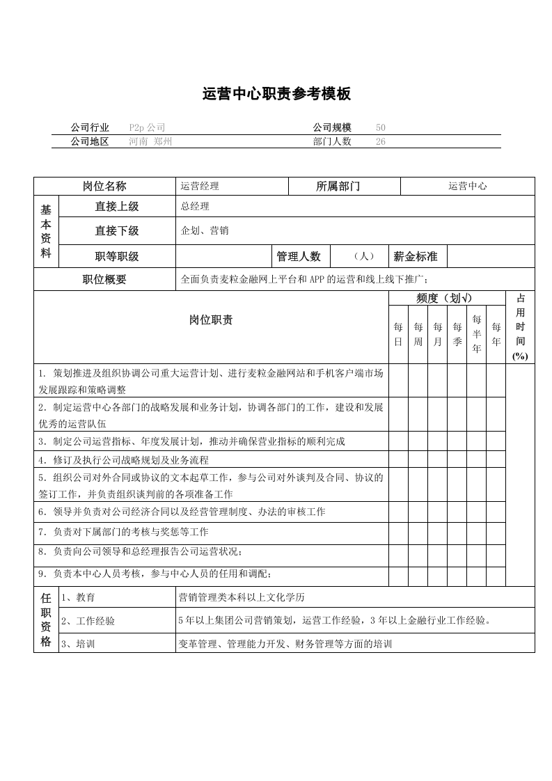 运营中心岗位职责.doc 第1页