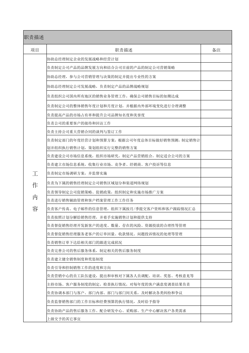 营销中心高级经理职责说明书.doc 第2页