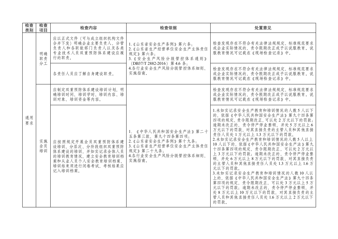 山东省风险隐患双重预防体系建设与运行情况执法检查表.doc 第2页
