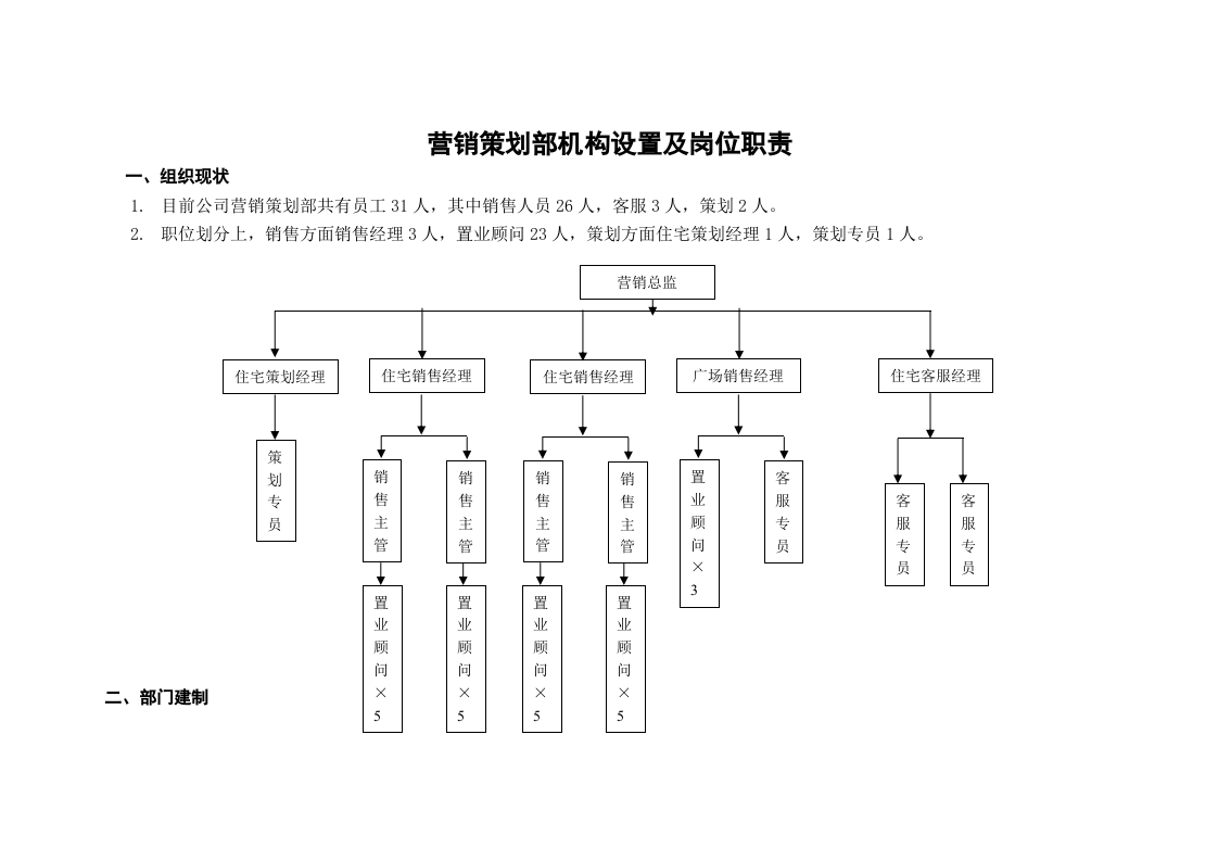 营销策划部门职能说明书.doc 第1页