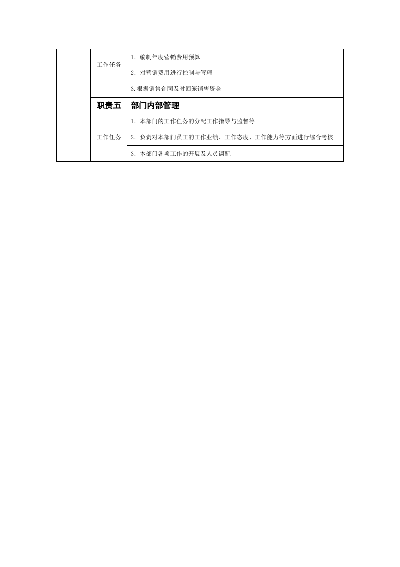 营销部经理岗位说明书.doc 第2页