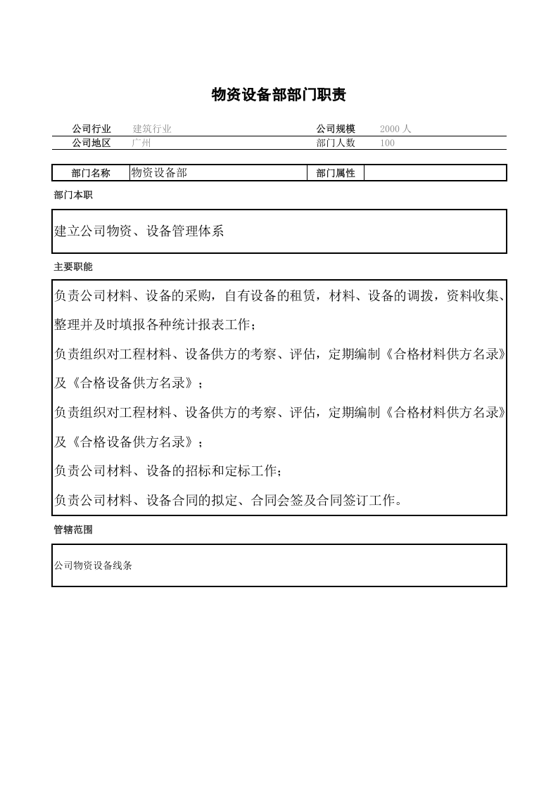 物资设备部部门职责.doc 第1页