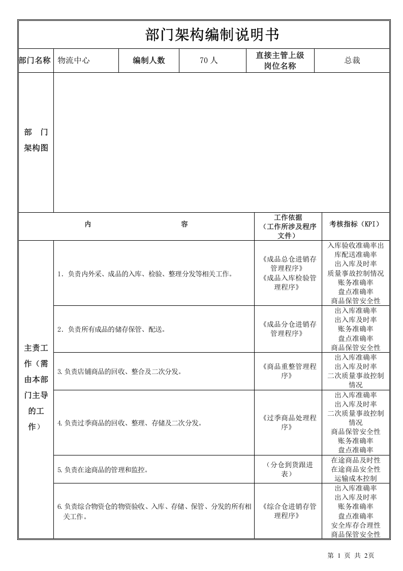 物流中心部门职责说明书.doc 第1页