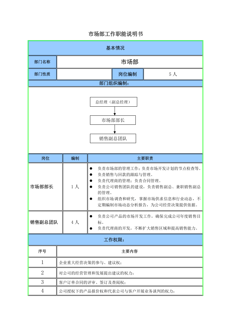 市场部职能说明书.doc 第1页