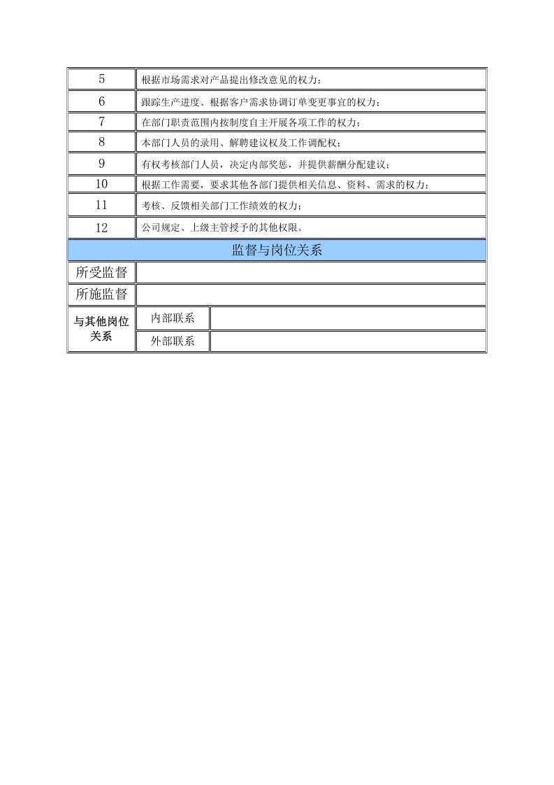 市场部职能说明书.doc 第2页