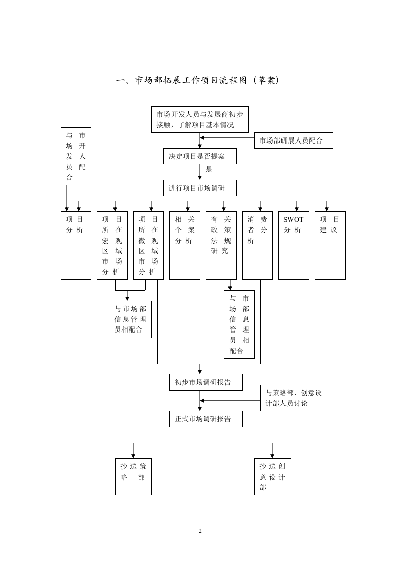 市场部研展工作流程图及具体流程.docx 第2页