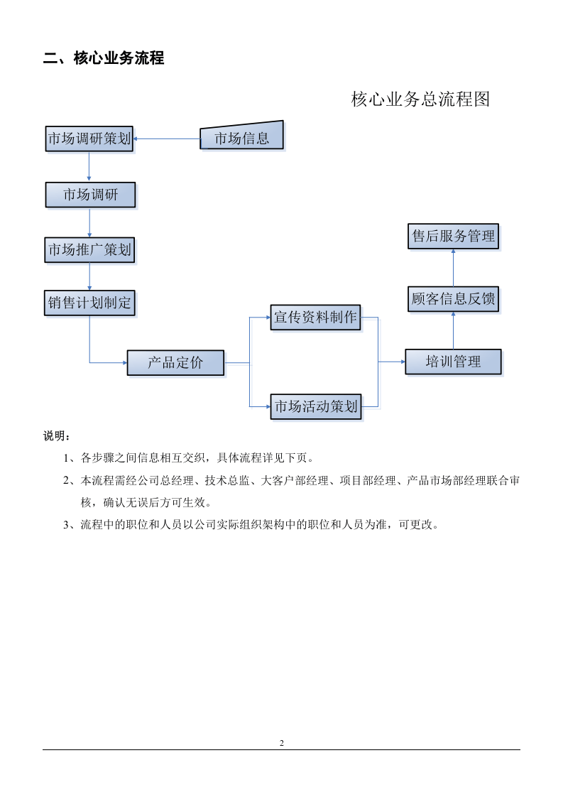 市场部工作职责及核心业务流程.doc 第2页