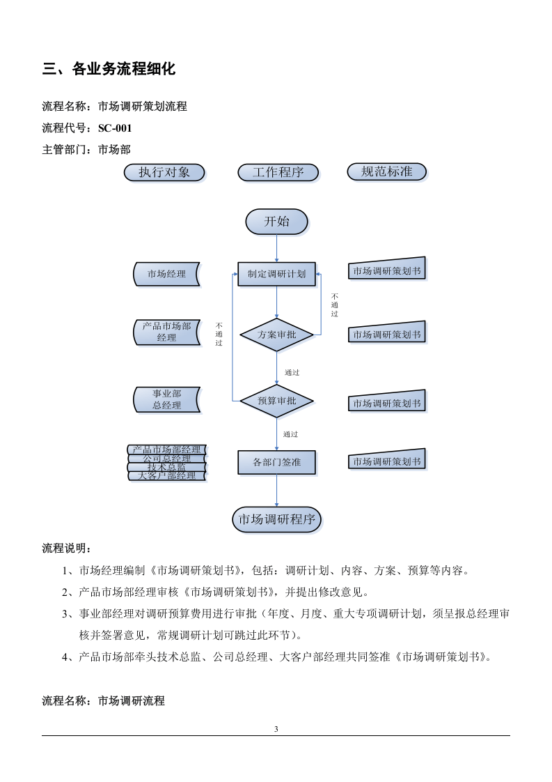 市场部工作职责及核心业务流程.doc 第3页