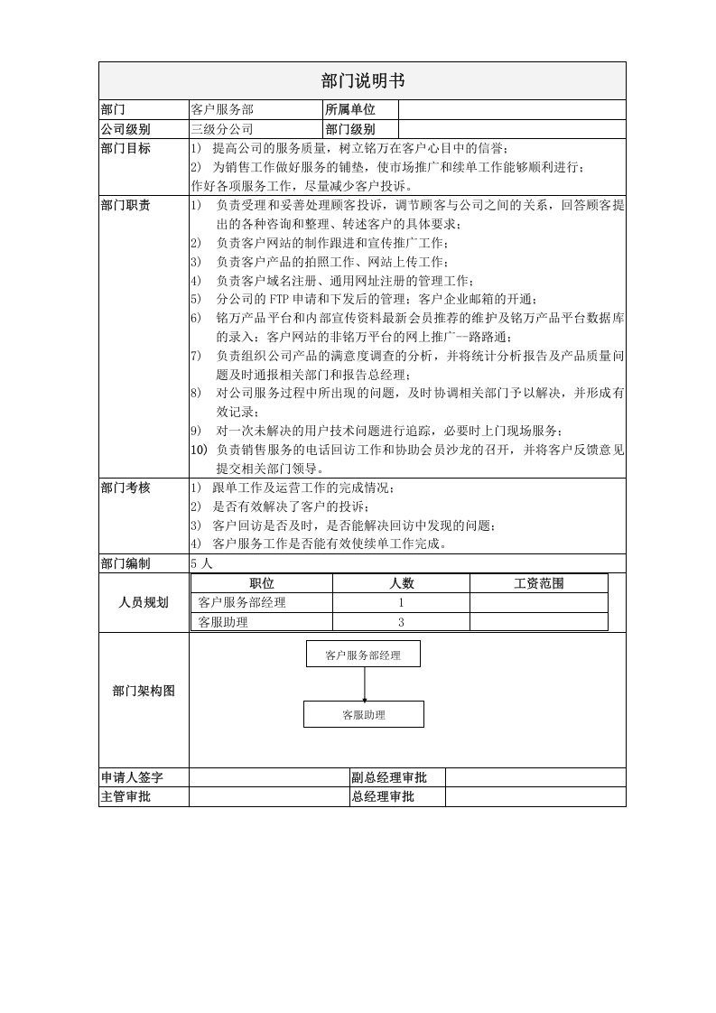 客服部职位说明书.doc 第1页
