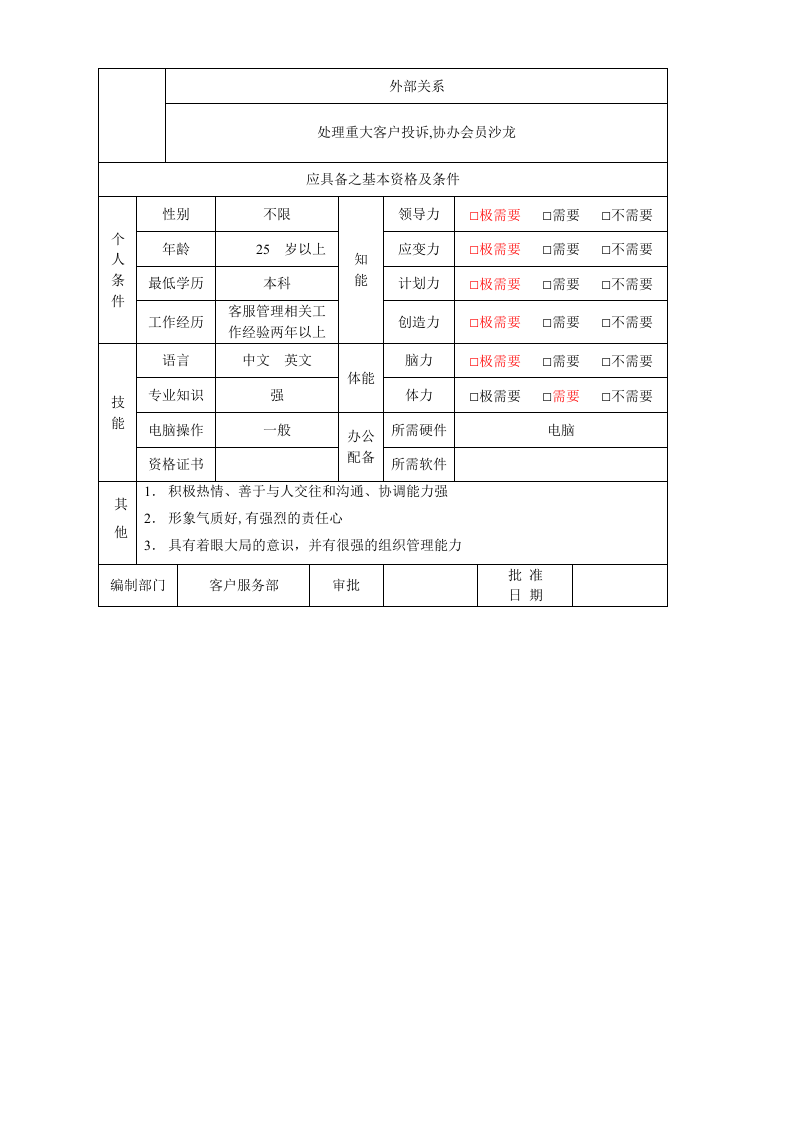客服部职位说明书.doc 第3页