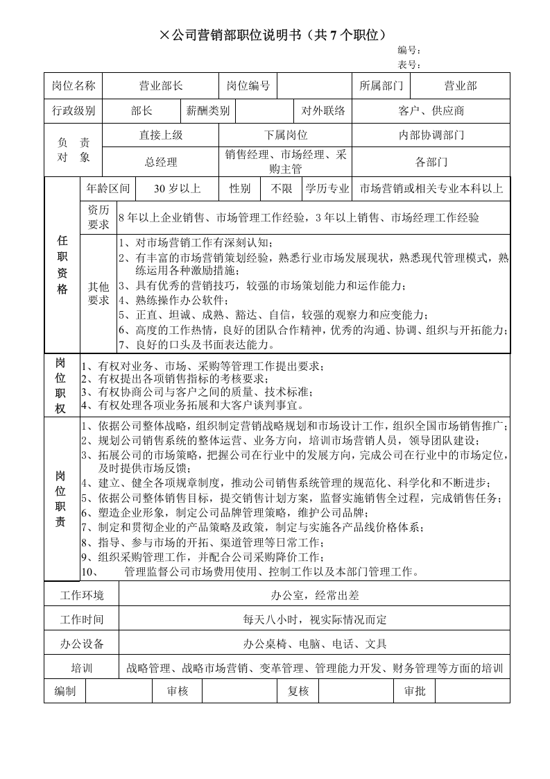 公司营销部职位说明书（共7个职位）.doc 第1页