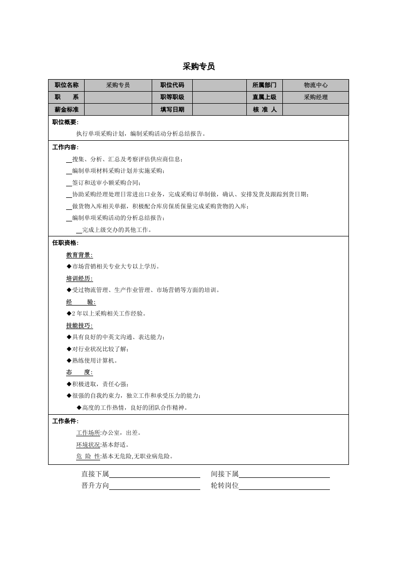 采购专员职责说明书.doc 第1页