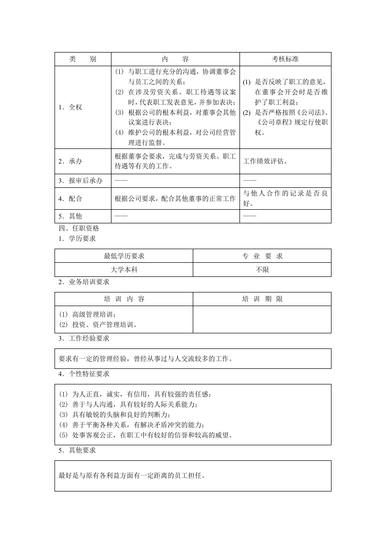 外部董事职位说明书.doc 第2页