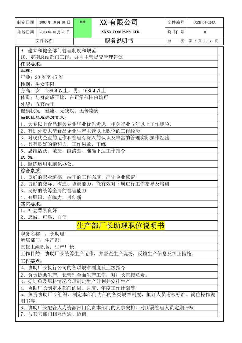 生产部职务说明书.doc 第3页