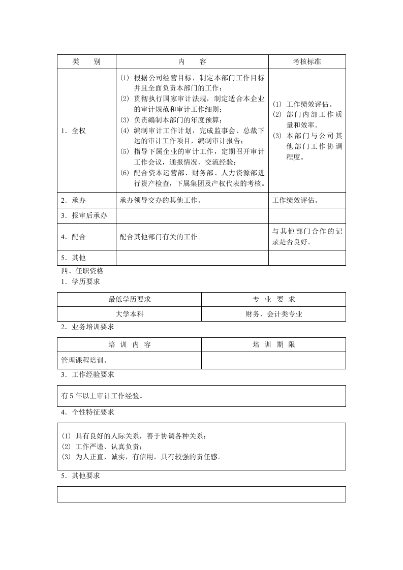 审计部经理职位说明书.doc 第2页