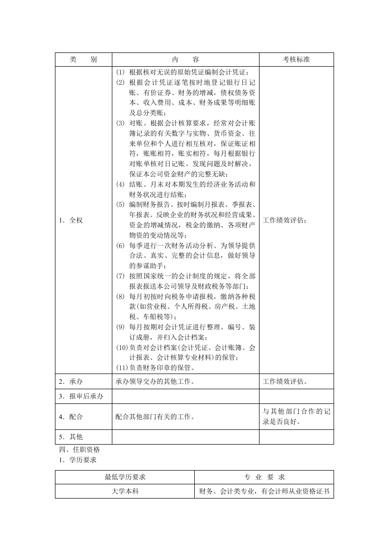 会计职位说明书.doc 第2页