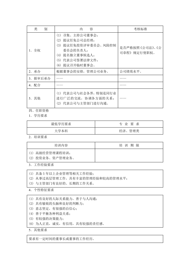 董事会主席职位说明书.doc 第2页