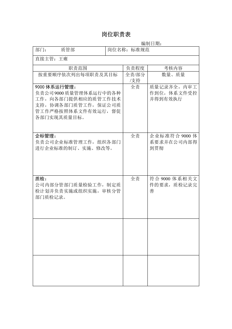 质管部岗位职责.doc 第1页