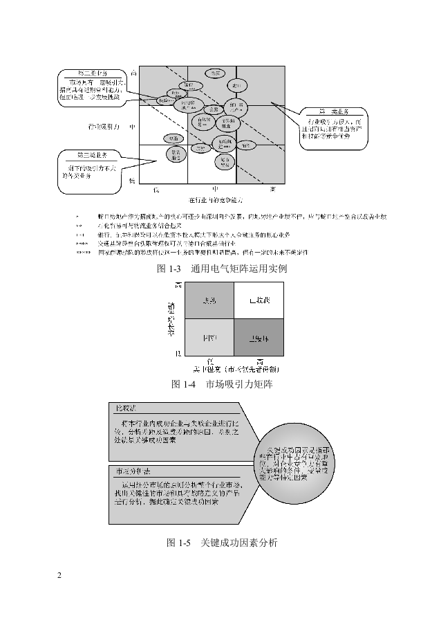 第一章：战略咨询工具.doc 第2页