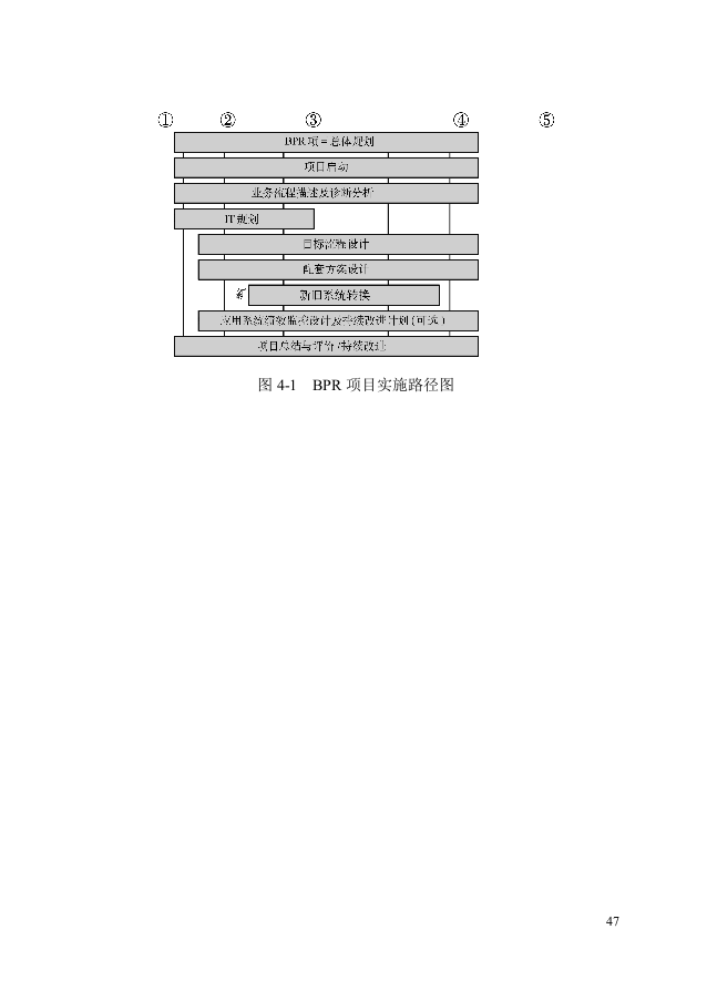 第四章：业务流程咨询工具.doc 第1页