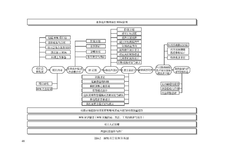 第四章：业务流程咨询工具.doc 第2页