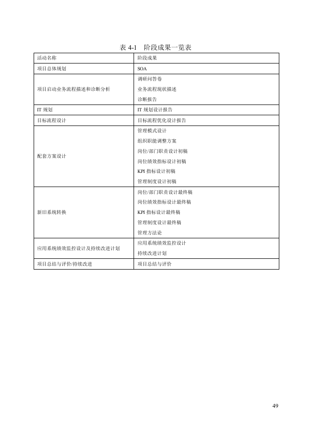 第四章：业务流程咨询工具.doc 第3页