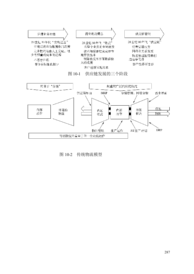 第十章：供应链管理咨询工具.doc 第1页