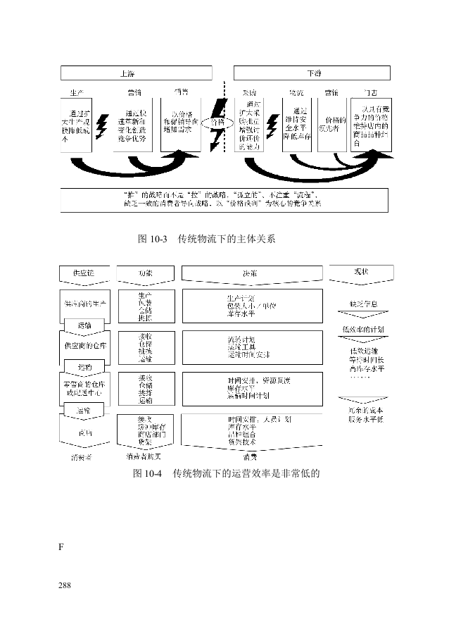 第十章：供应链管理咨询工具.doc 第2页