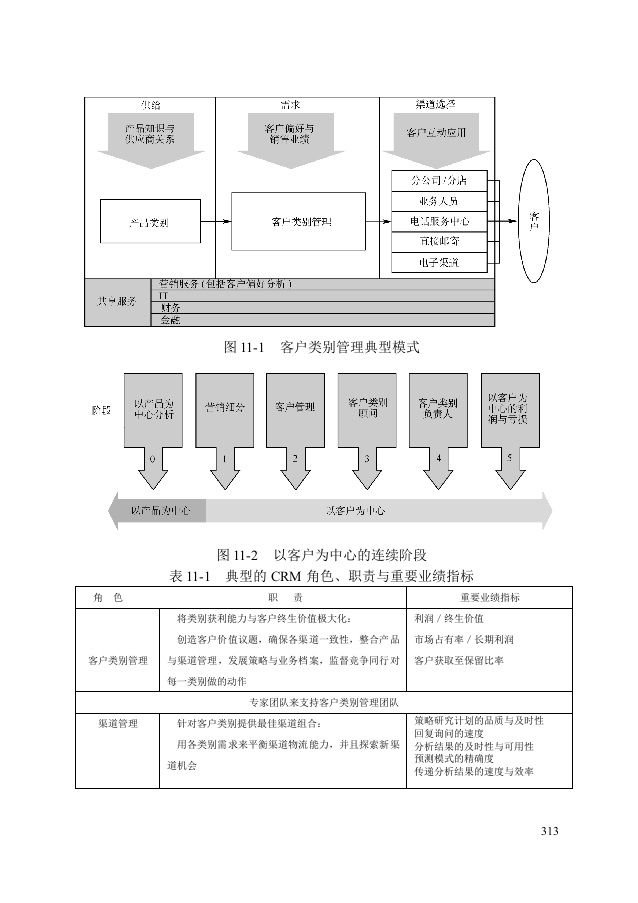 第十一章：客户关系管理咨询工具.doc 第1页