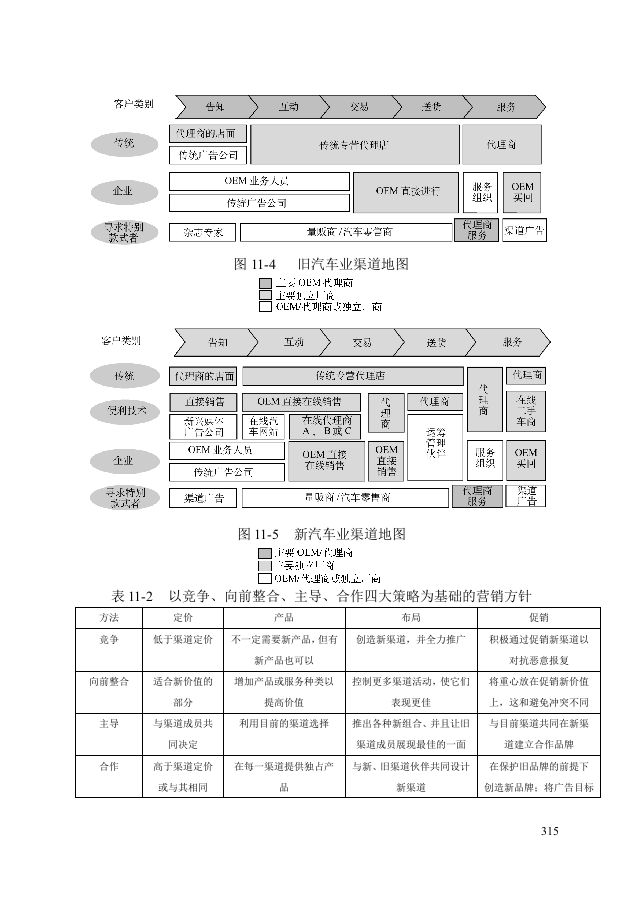 第十一章：客户关系管理咨询工具.doc 第3页