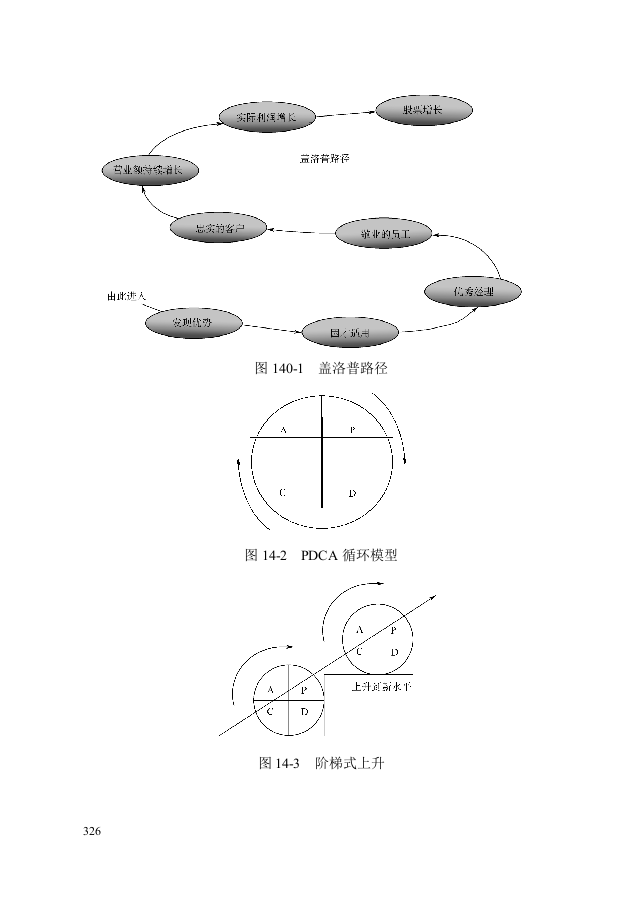 第十四章：其他咨询工具.doc 第1页
