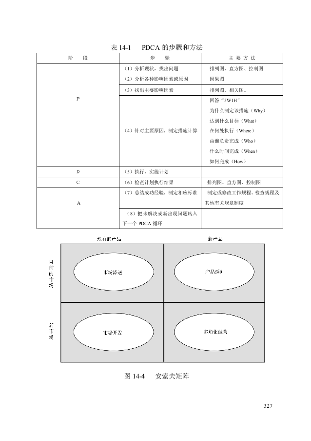 第十四章：其他咨询工具.doc 第2页
