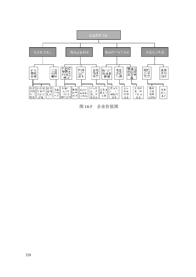 第十四章：其他咨询工具.doc 第3页