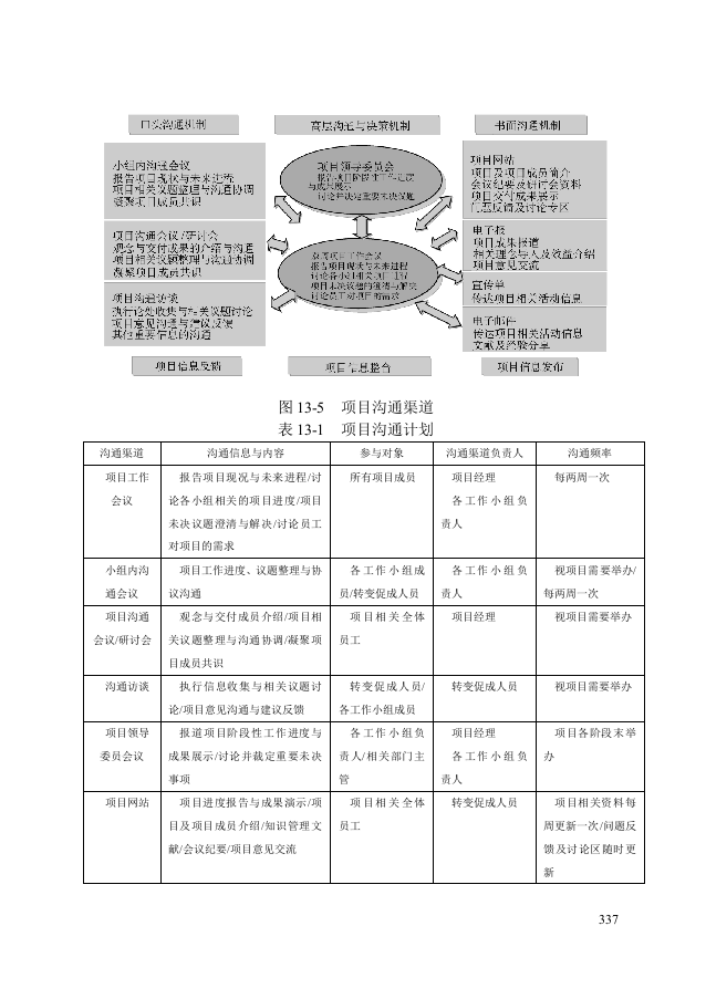 第十三章：项目管理咨询工具.doc 第3页