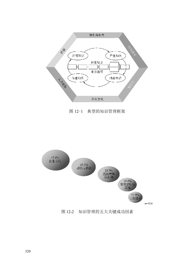 第十二章：知识管理咨询工具.doc 第1页
