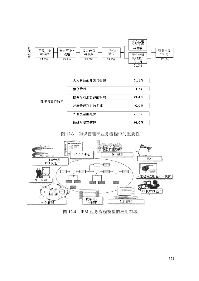 第十二章：知识管理咨询工具.doc 第2页