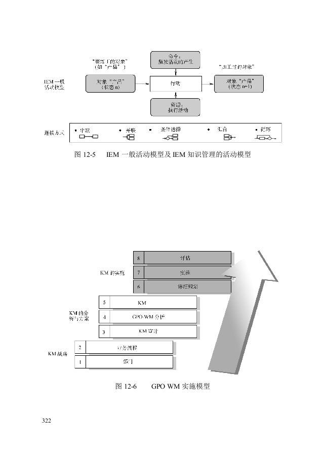 第十二章：知识管理咨询工具.doc 第3页
