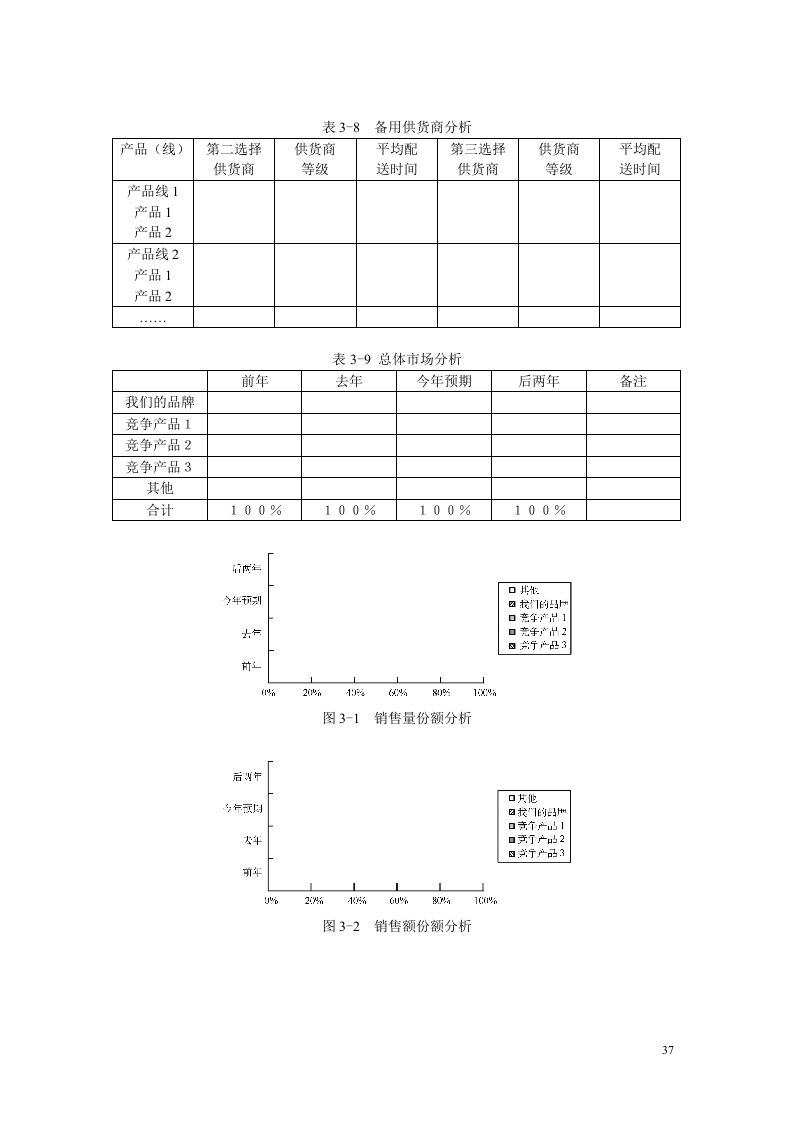 第三章：市场营销咨询工具.doc 第3页