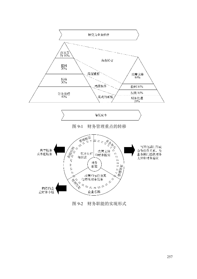 第九章：财务管理咨询工具.doc 第1页