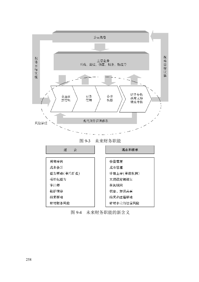 第九章：财务管理咨询工具.doc 第2页