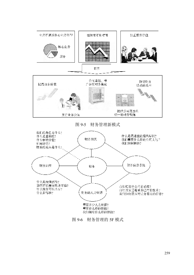 第九章：财务管理咨询工具.doc 第3页