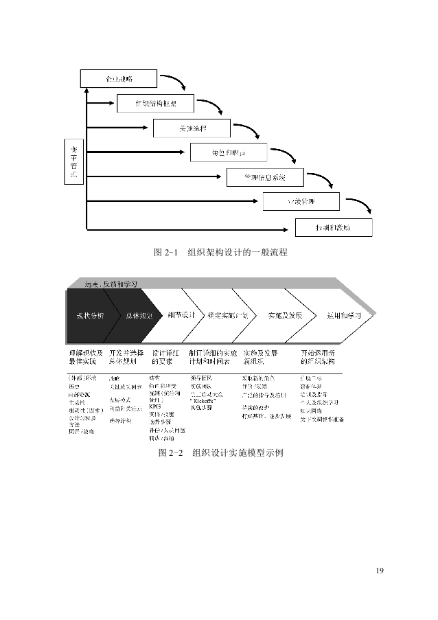 第二章：组织设计咨询工具.doc 第1页