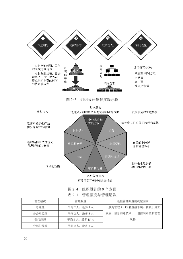 第二章：组织设计咨询工具.doc 第2页